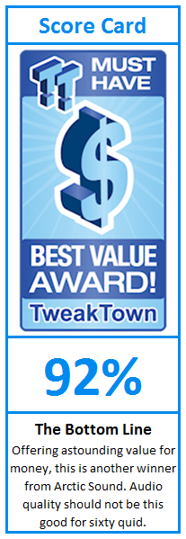 What do TweakTown.com awards mean? Click for details!