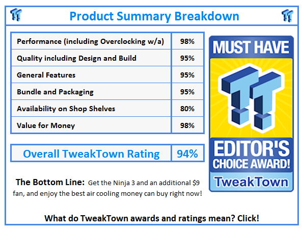 What do TweakTown.com awards mean? Click for details!