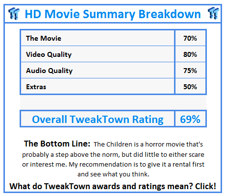 What do TweakTown.com awards mean? Click for details!