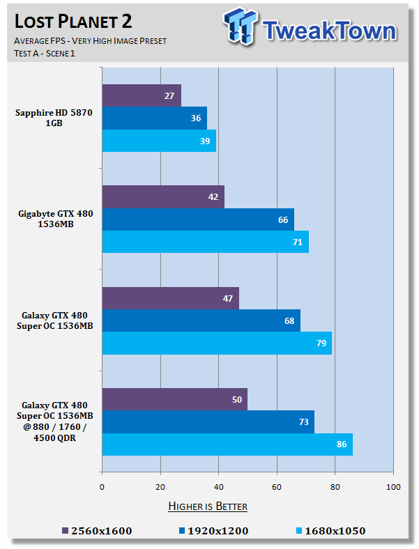 Galaxy GeForce GTX 480 Super OC 1536MB Overclocked