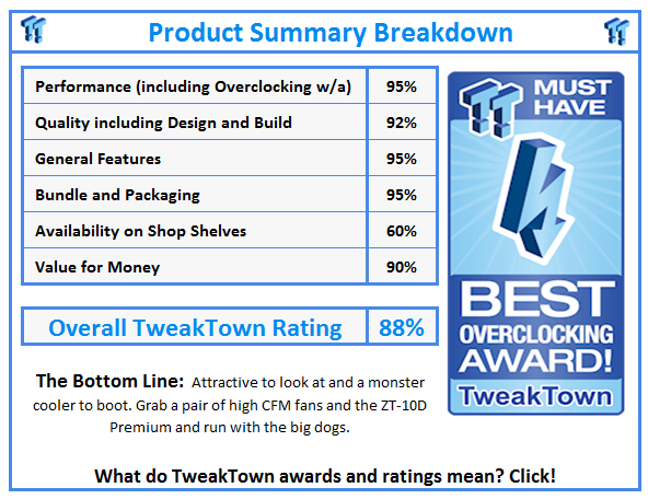 What do TweakTown.com awards mean? Click for details!