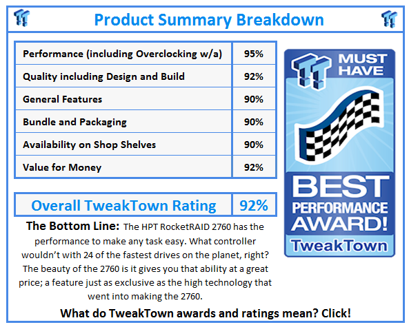 What do TweakTown.com awards mean? Click for details!