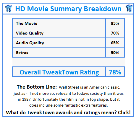 What do TweakTown.com awards mean? Click for details!