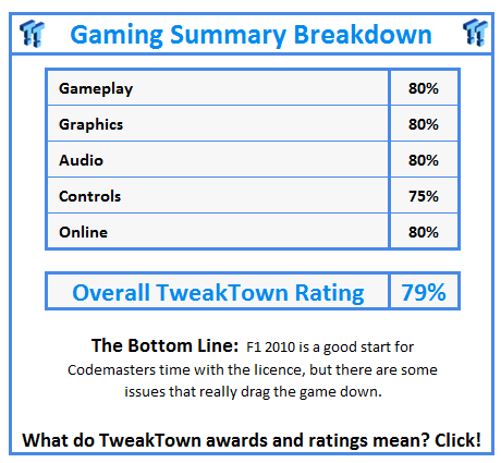 What do TweakTown.com awards mean? Click for details!