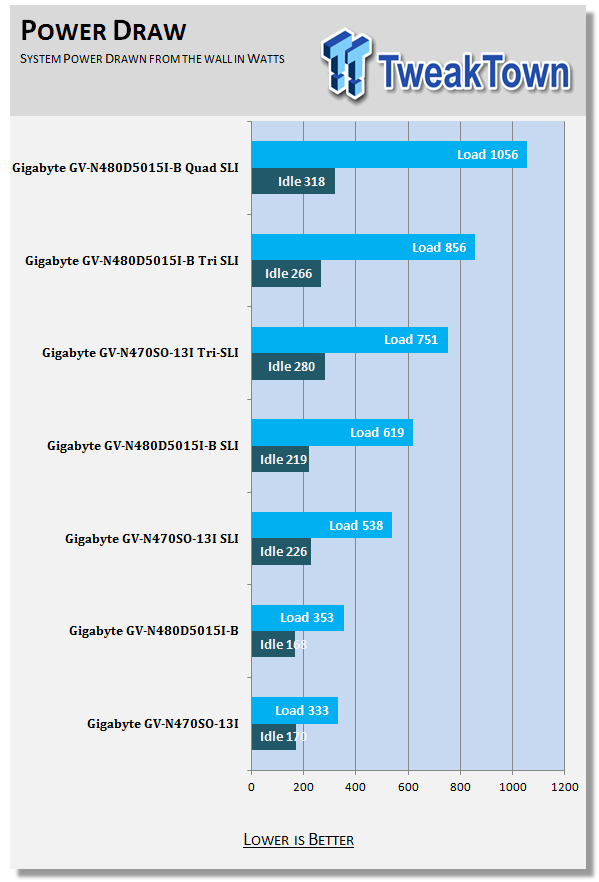 GIGABYTE X58A-UD9 Tested in Quad SLI w/ GTX 480 10