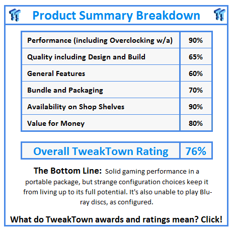What do TweakTown.com awards mean? Click for details!