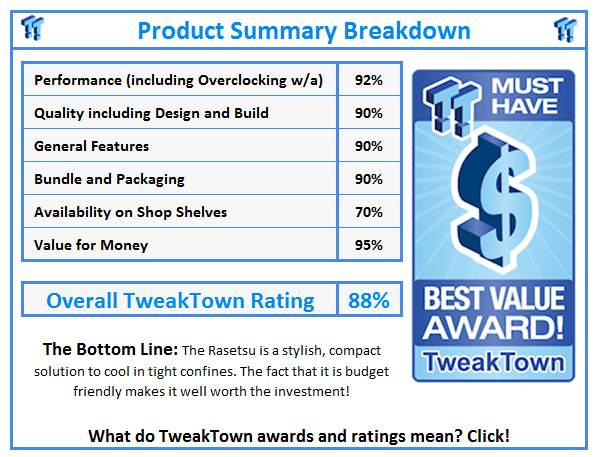 What do TweakTown.com awards mean? Click for details!