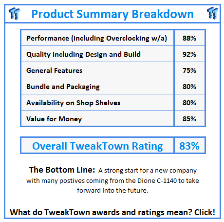What do TweakTown.com awards mean? Click for details!