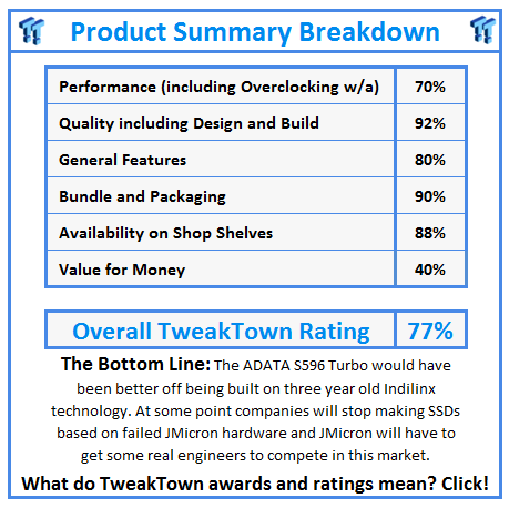 What do TweakTown.com awards mean? Click for details!