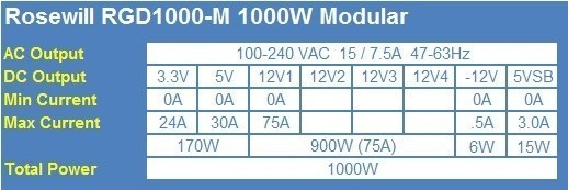 Rosewill RGD1000 1000W Modular Power Supply 02 Rosewill RGD1000 1000W Modular Power Supply 02