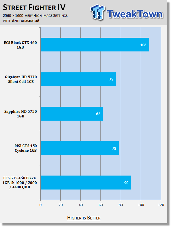 ECS GeForce GTS 450 1GB Black Video Card