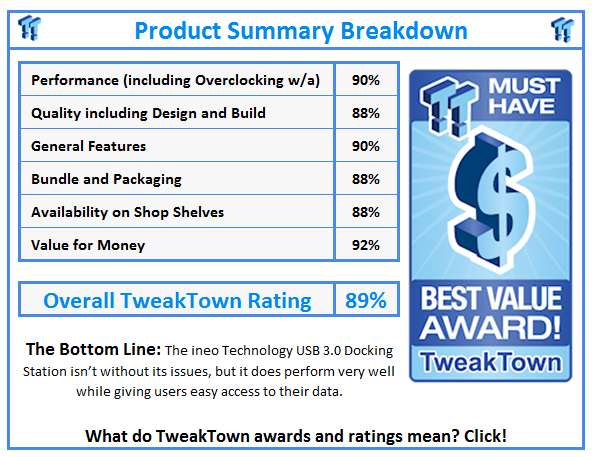 What do TweakTown.com awards mean? Click for details!