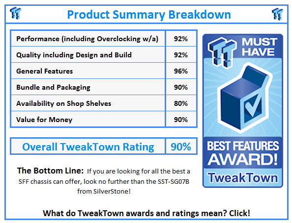 What do TweakTown.com awards mean? Click for details!