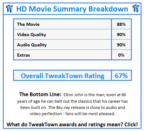 What do TweakTown.com awards mean? Click for details!