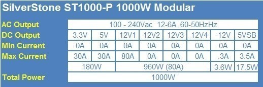 SilverStone Strider Plus ST1000-P 1000W Modular Power Supply 02