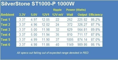 SilverStone Strider Plus ST1000-P 1000W Modular Power Supply 24