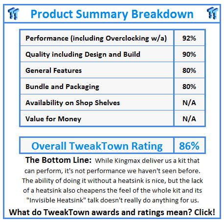 What do TweakTown.com awards mean? Click for details!