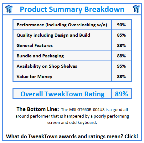 What do TweakTown.com awards mean? Click for details!