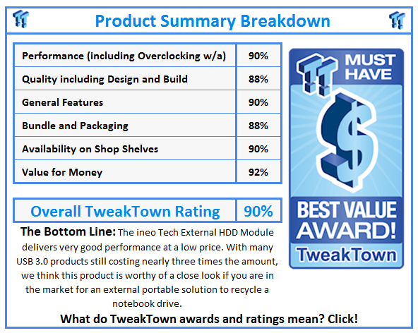 What do TweakTown.com awards mean? Click for details!