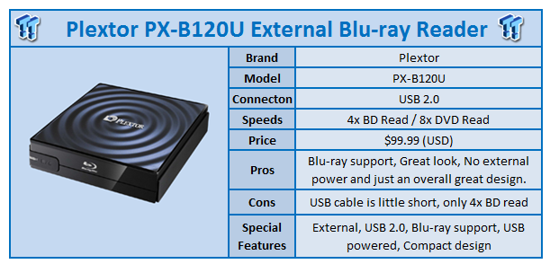 Plextor PX-B120U, reproductor Blu-ray alimentado por USB y con