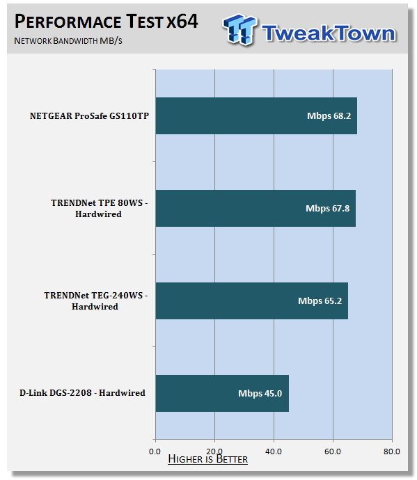 NETGEAR ProSafe GS110TP POE (Power over Ethernet) 8-Port Smart Switch 50 NETGEAR ProSafe GS110TP POE (Power over Ethernet) 8-Port Smart Switch 50