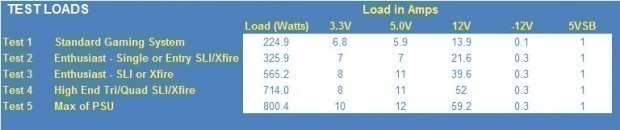 Enermax MODU87+ 800W Power Supply 19