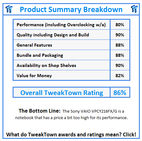 What do TweakTown.com awards mean? Click for details!
