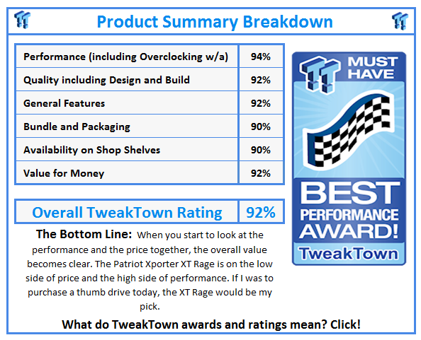 What do TweakTown.com awards mean? Click for details!