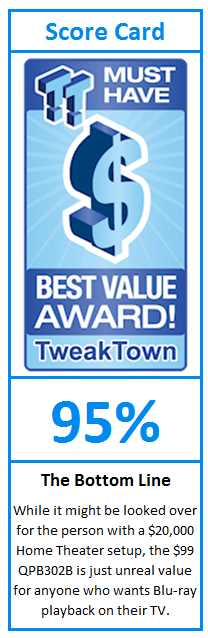 What do TweakTown.com awards mean? Click for details!