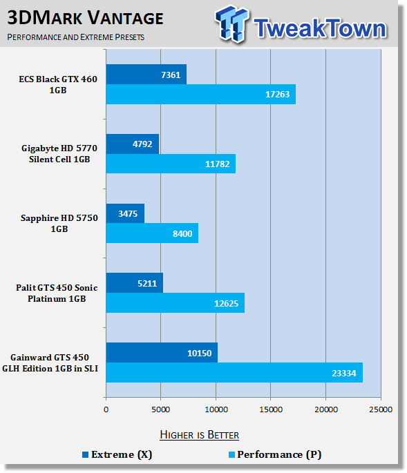 Gainward GeForce GTS 450 GLH 1GB Video Card in SLI 20