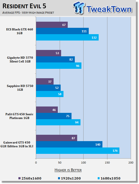 Gainward GeForce GTS 450 GLH 1GB Video Card in SLI 22