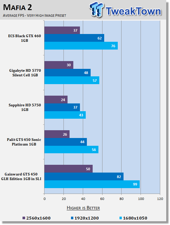 Gainward GeForce GTS 450 GLH 1GB Video Card in SLI 24