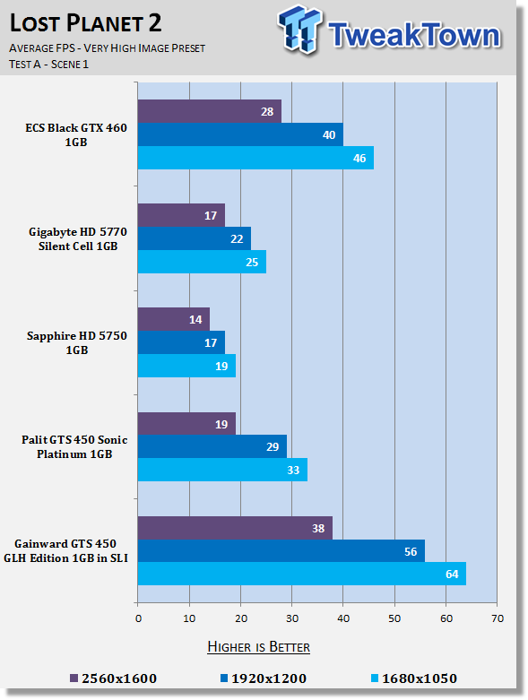 Gainward GeForce GTS 450 GLH 1GB Video Card in SLI 25