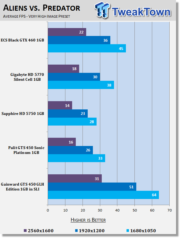 Gainward GeForce GTS 450 GLH 1GB Video Card in SLI 26