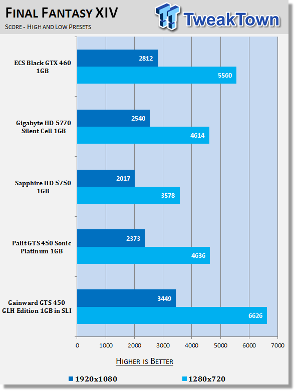 Gainward GeForce GTS 450 GLH 1GB Video Card in SLI 27