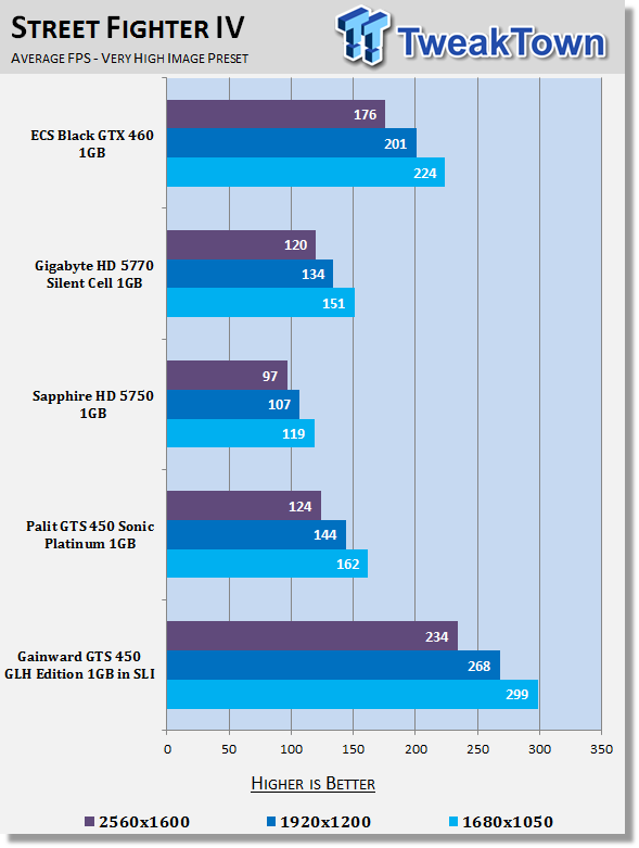Gainward GeForce GTS 450 GLH 1GB Video Card in SLI 28