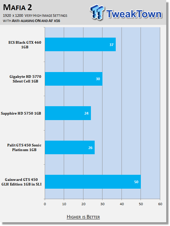 Gainward GeForce GTS 450 GLH 1GB Video Card in SLI 31