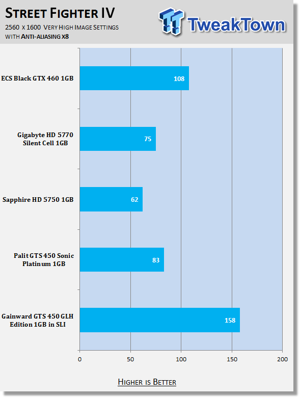 Gainward GeForce GTS 450 GLH 1GB Video Card in SLI 33
