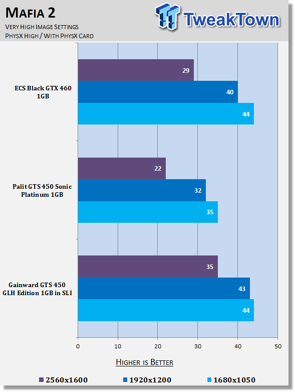 Gainward GeForce GTS 450 GLH 1GB Video Card in SLI 35