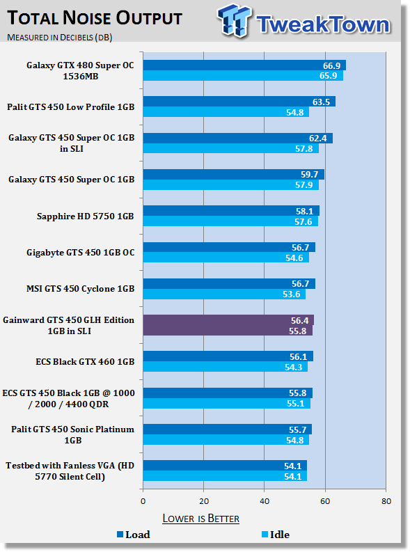 Gainward GeForce GTS 450 GLH 1GB Video Card in SLI 41