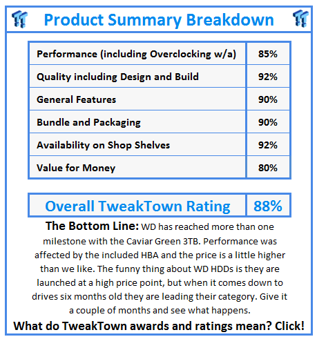 What do TweakTown.com awards mean? Click for details!