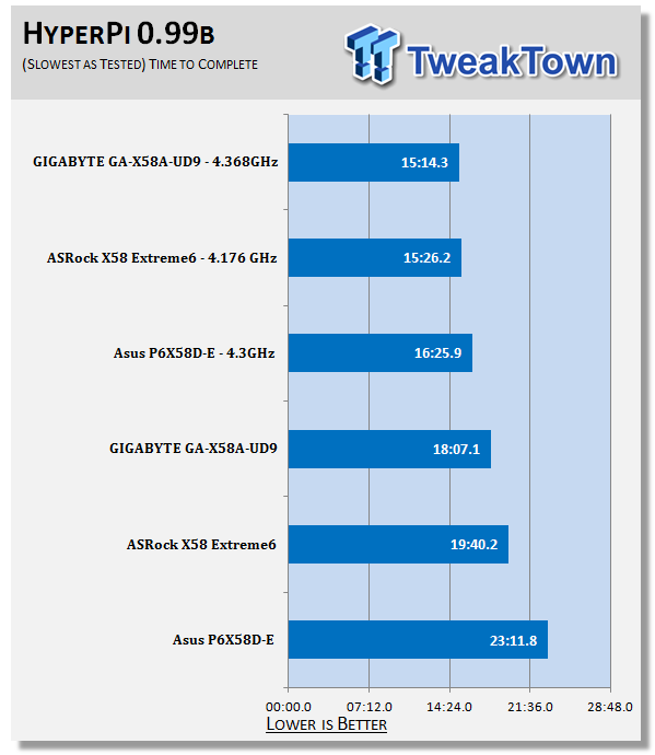 ASRock X58 Extreme6 (Intel X58 Express) Motherboard 46 ASRock X58 Extreme6 (Intel X58 Express) Motherboard 46