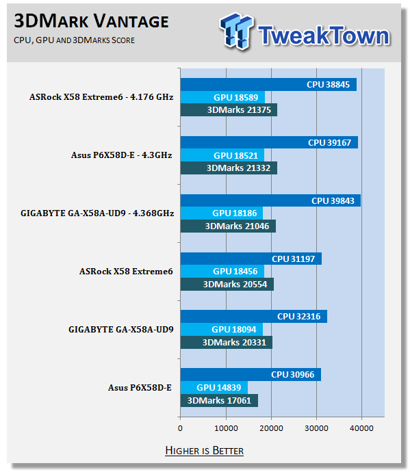 ASRock X58 Extreme6 (Intel X58 Express) Motherboard 53 ASRock X58 Extreme6 (Intel X58 Express) Motherboard 53