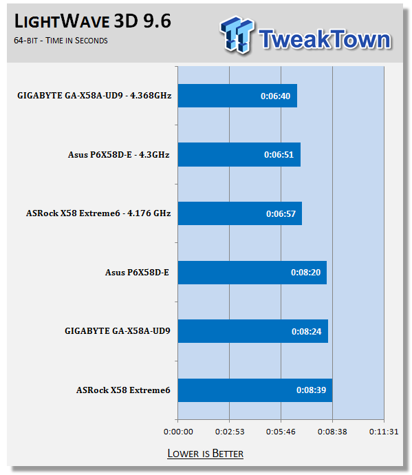 ASRock X58 Extreme6 (Intel X58 Express) Motherboard 55 ASRock X58 Extreme6 (Intel X58 Express) Motherboard 55