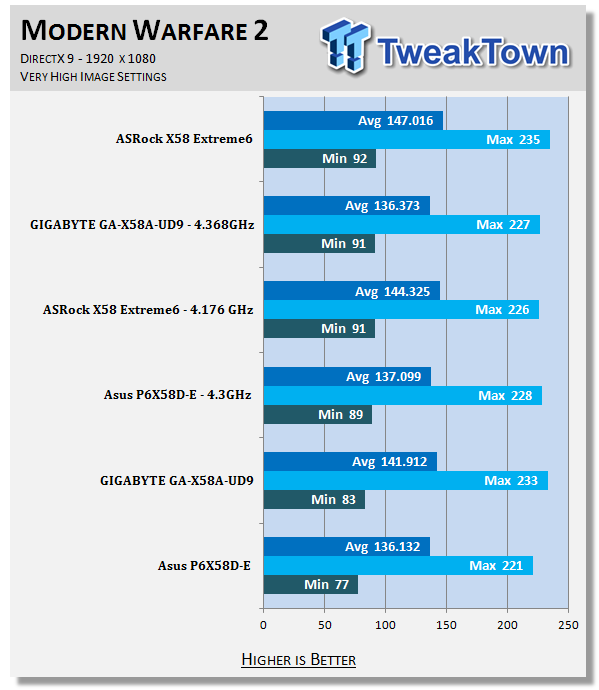 ASRock X58 Extreme6 (Intel X58 Express) Motherboard 57 ASRock X58 Extreme6 (Intel X58 Express) Motherboard 57