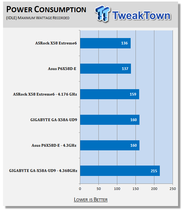 ASRock X58 Extreme6 (Intel X58 Express) Motherboard 60 ASRock X58 Extreme6 (Intel X58 Express) Motherboard 60