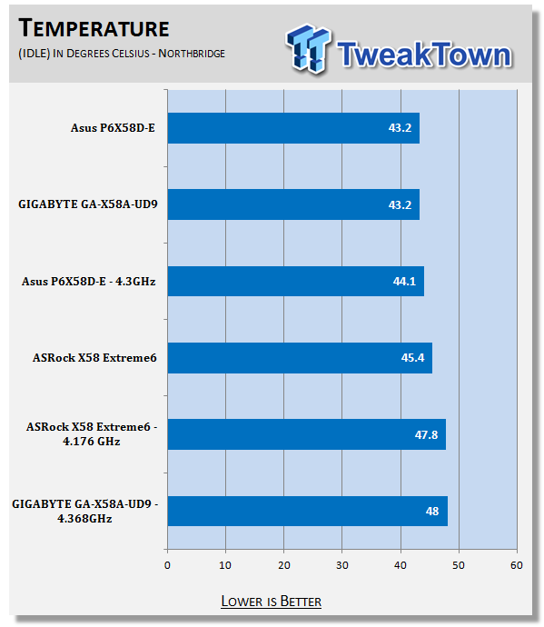 ASRock X58 Extreme6 (Intel X58 Express) Motherboard 62 ASRock X58 Extreme6 (Intel X58 Express) Motherboard 62