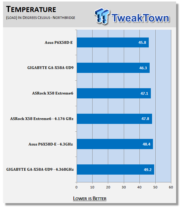 ASRock X58 Extreme6 (Intel X58 Express) Motherboard 63 ASRock X58 Extreme6 (Intel X58 Express) Motherboard 63