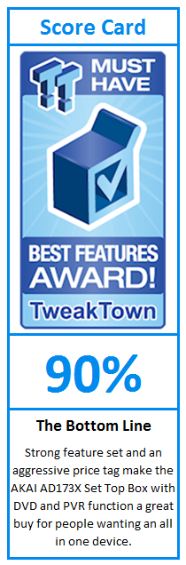 What do TweakTown.com awards mean? Click for details!