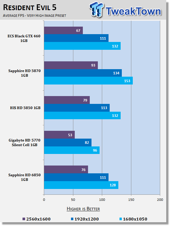 xfx radeon hd 6850 black edition 1gb ddr5 gpu benchmark